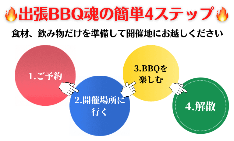 出張バーベキュー魂 福山 利用方法